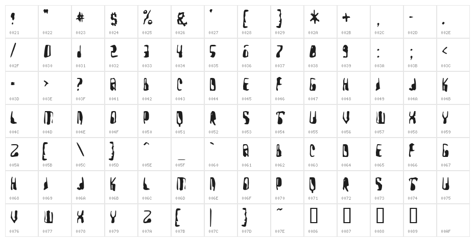 Yellow Pills Character Map