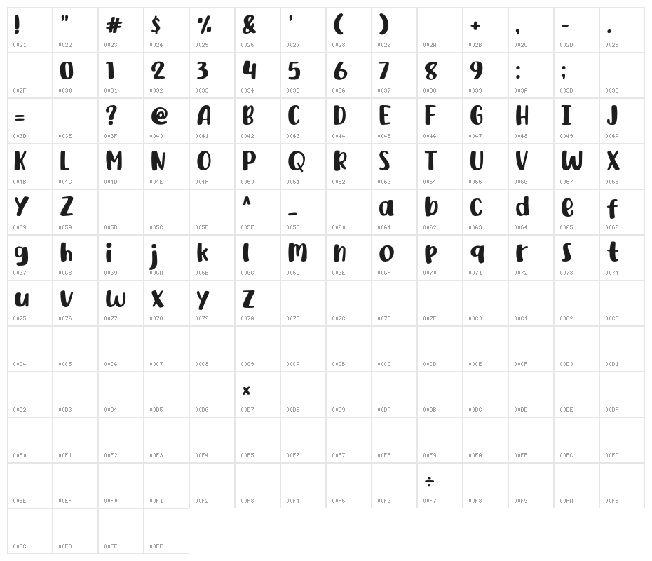 Yellow Style Character Map