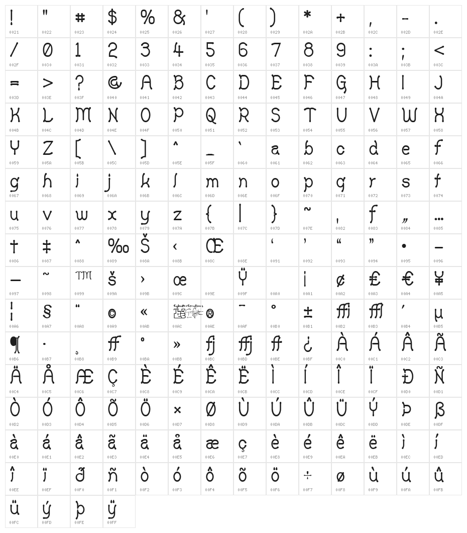 Yellow Swamp Character Map