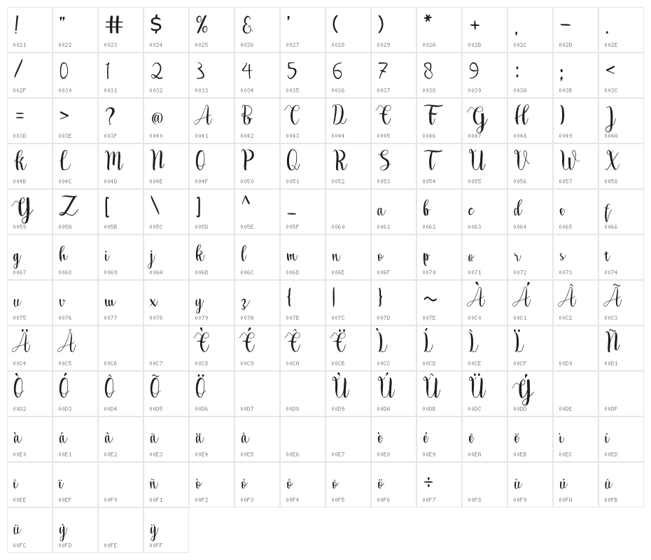 Yellow ganana Character Map