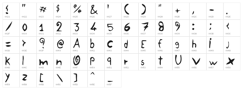 YellowJug Character Map