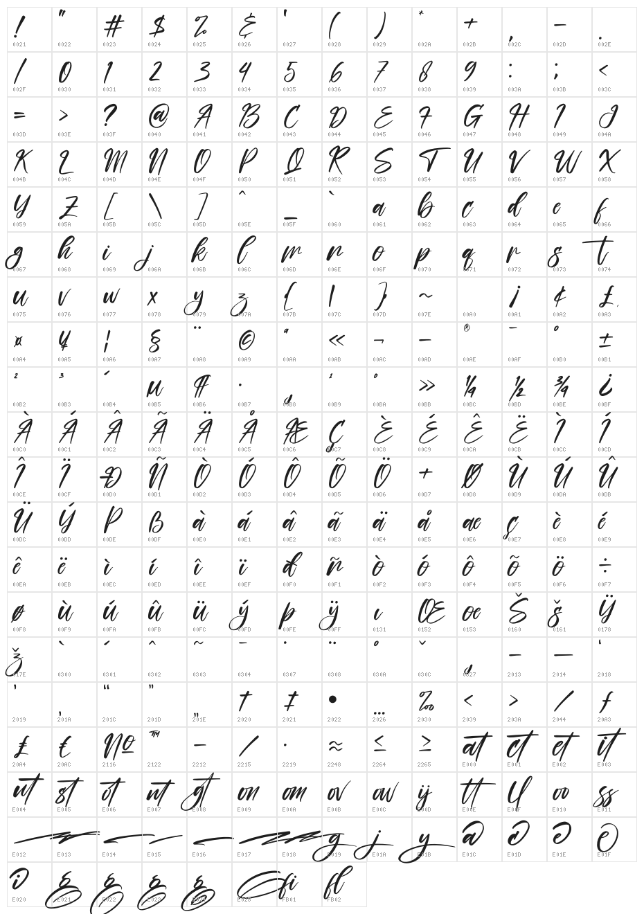 Yellowbird Character Map