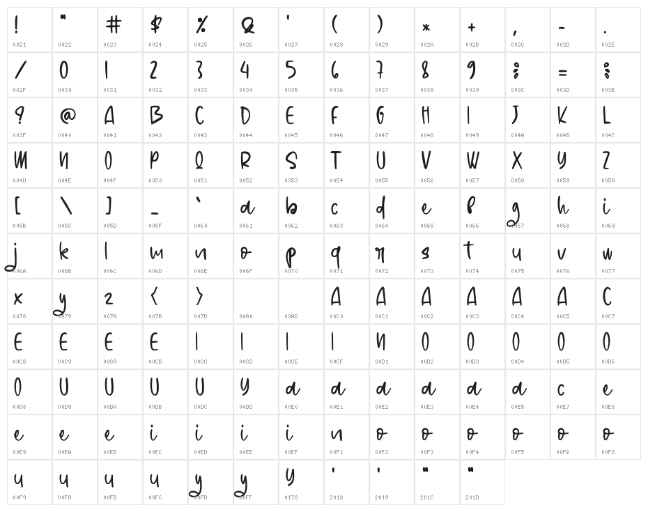 Yellowish Character Map