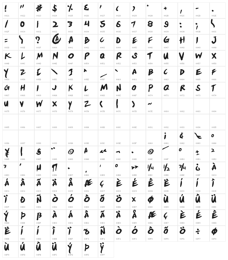 Yellowjacket Rotate Character Map