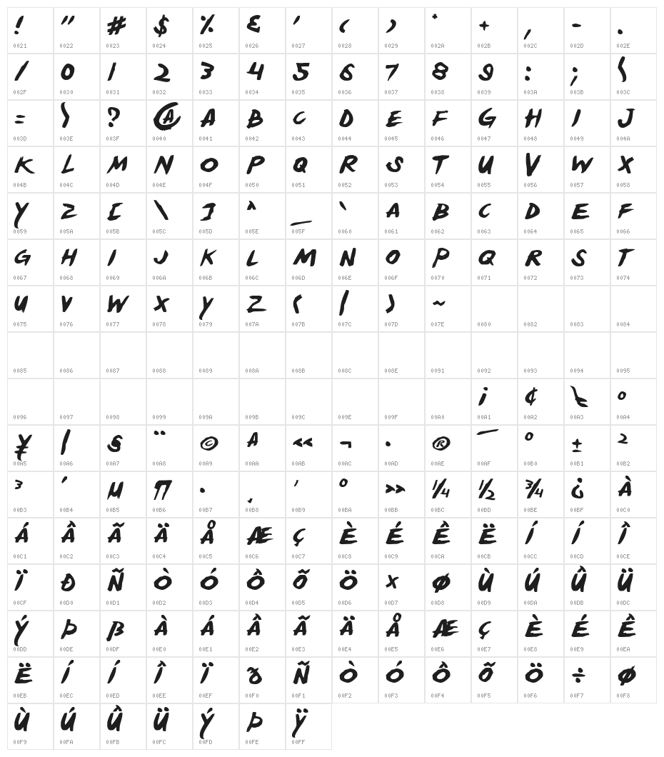 Yellowjacket Character Map