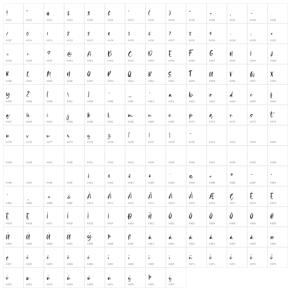 Yellowstone Character Map