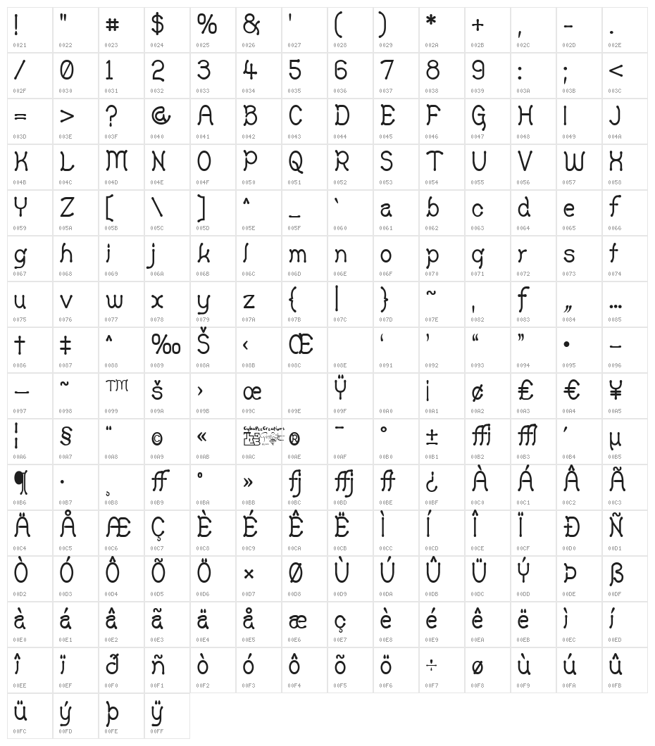 Yellowswamp Character Map