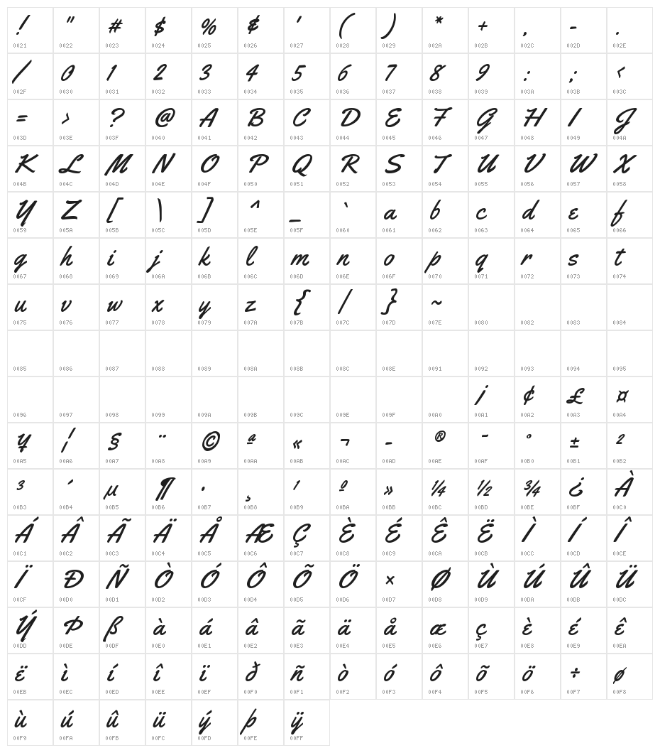 Yellowtail Character Map