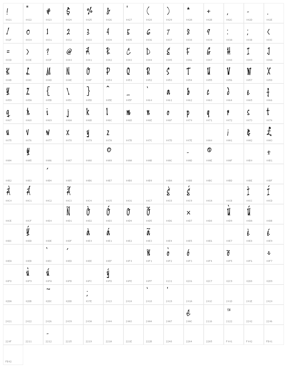 YenGee Character Map