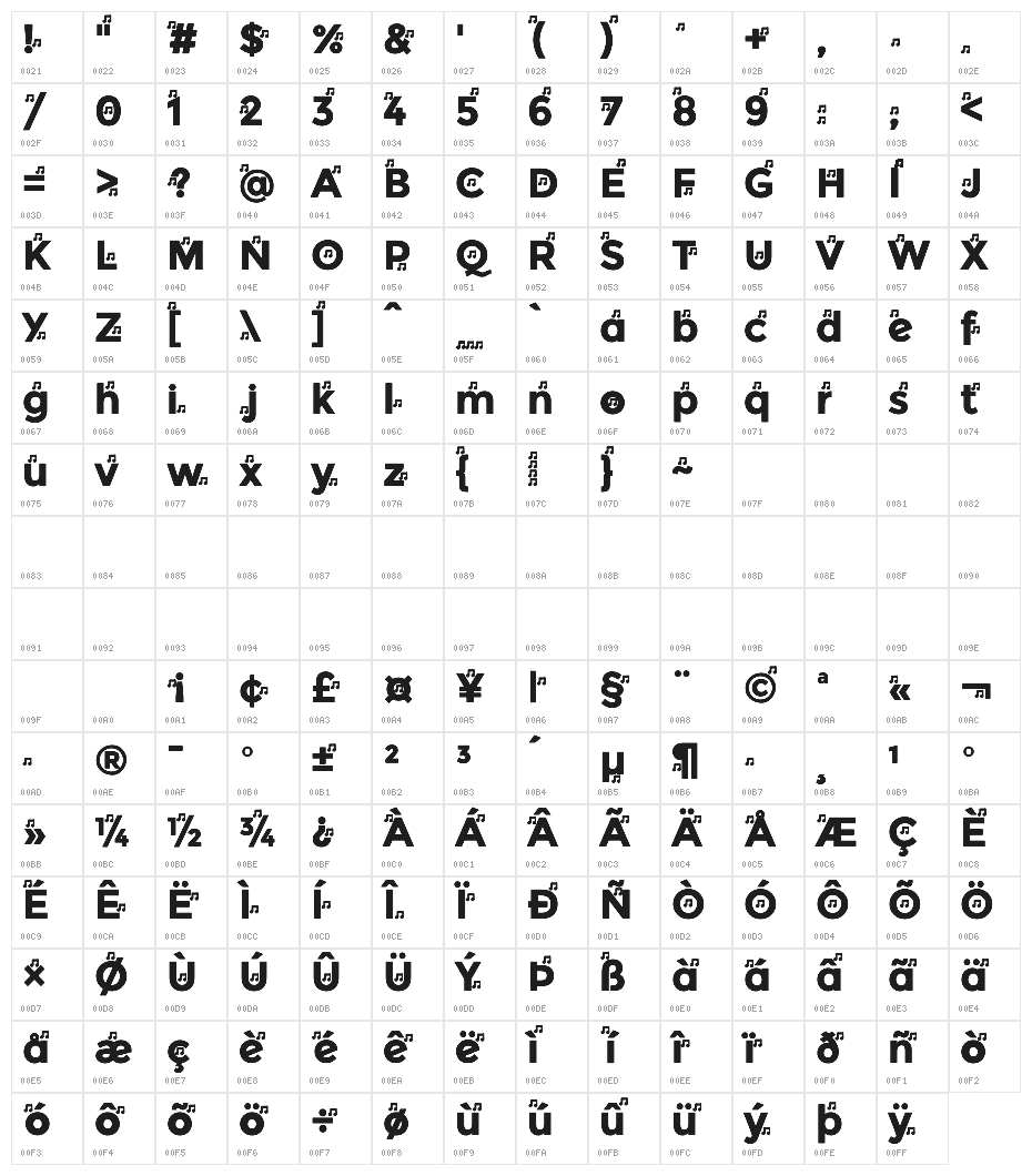 YentNotes Cacophony Character Map
