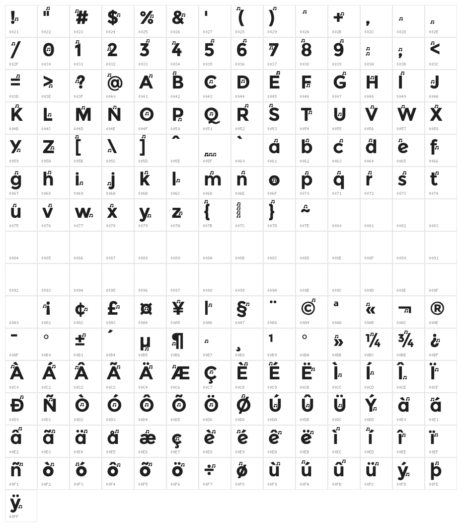 YentNotes Character Map