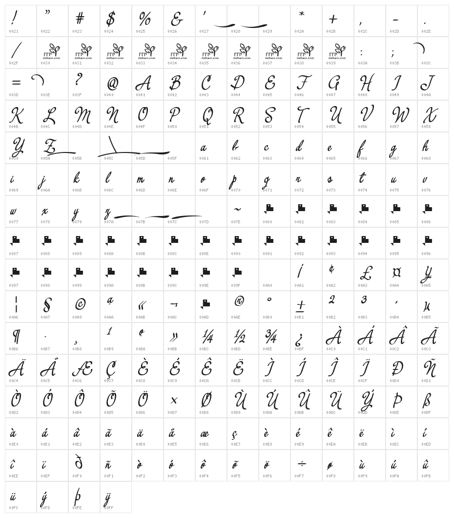 Yerbaluisa Character Map