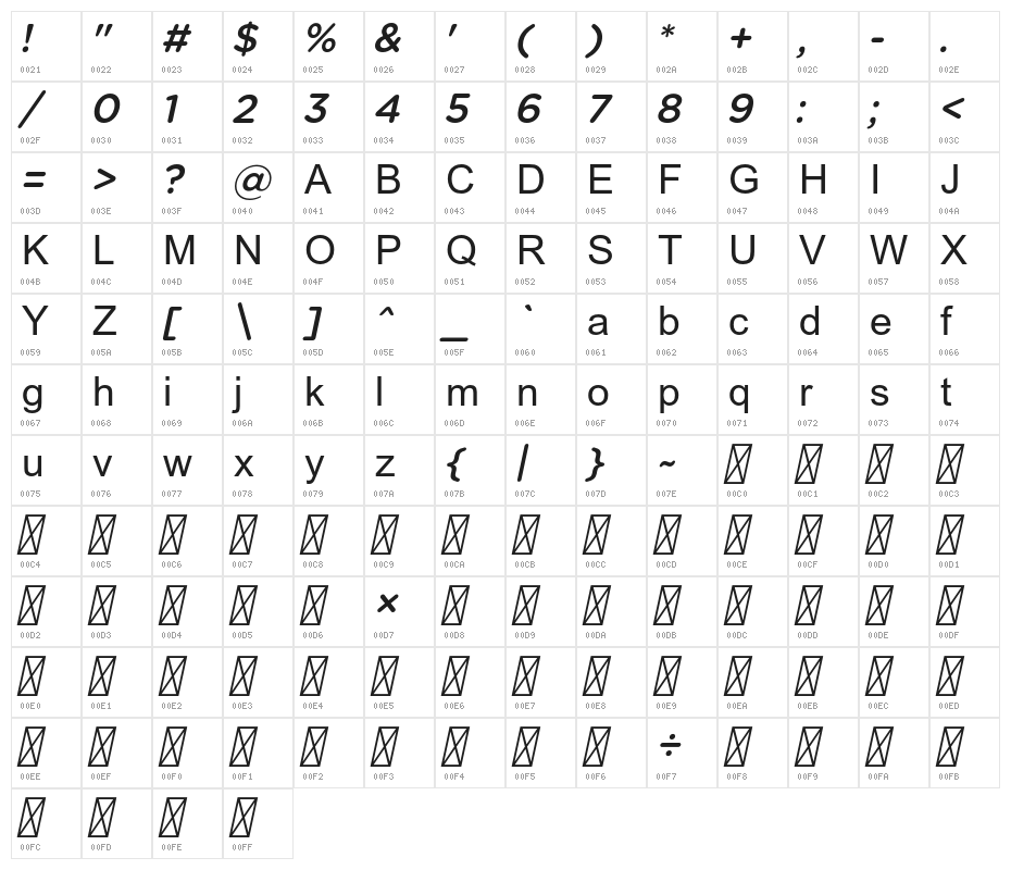 Yerevanyan-Italic Character Map