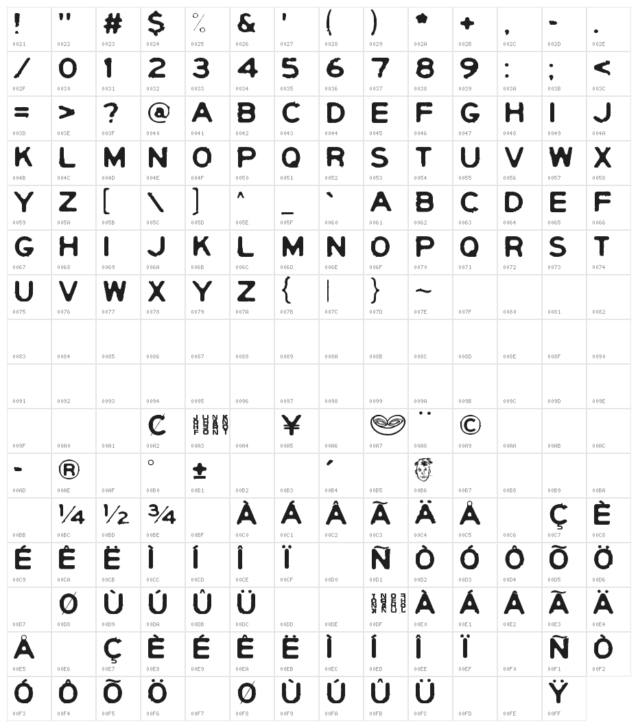 Yericho Punx Character Map