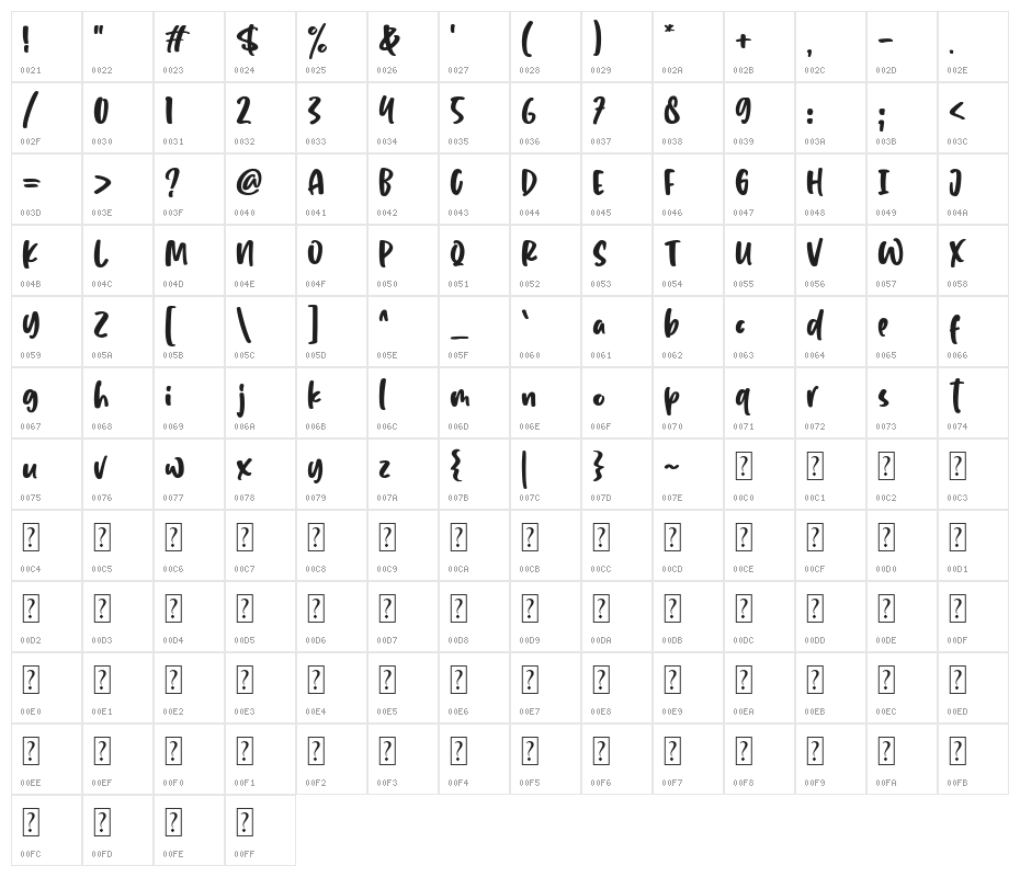 Yes Margo Character Map