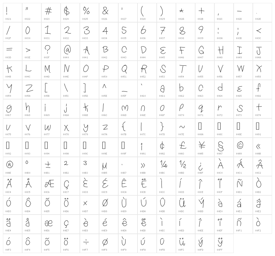 Yes siree bob Character Map