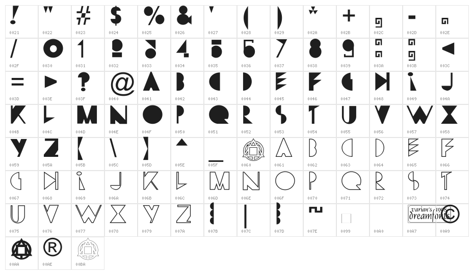 Yes:CityOfAngels Character Map