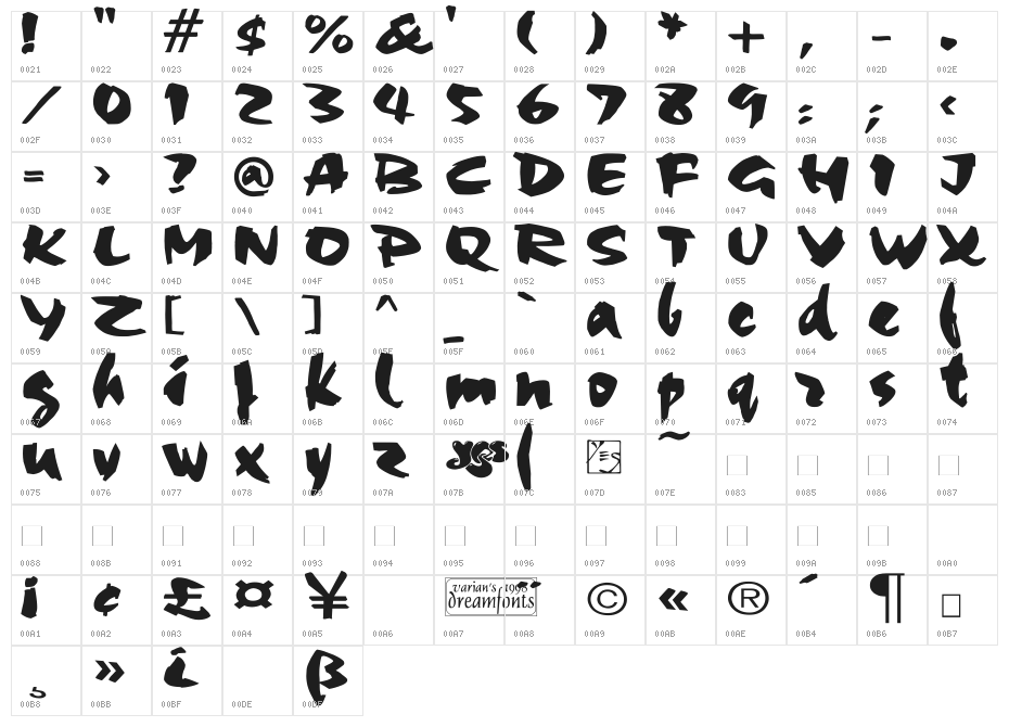 Yes:Union Character Map