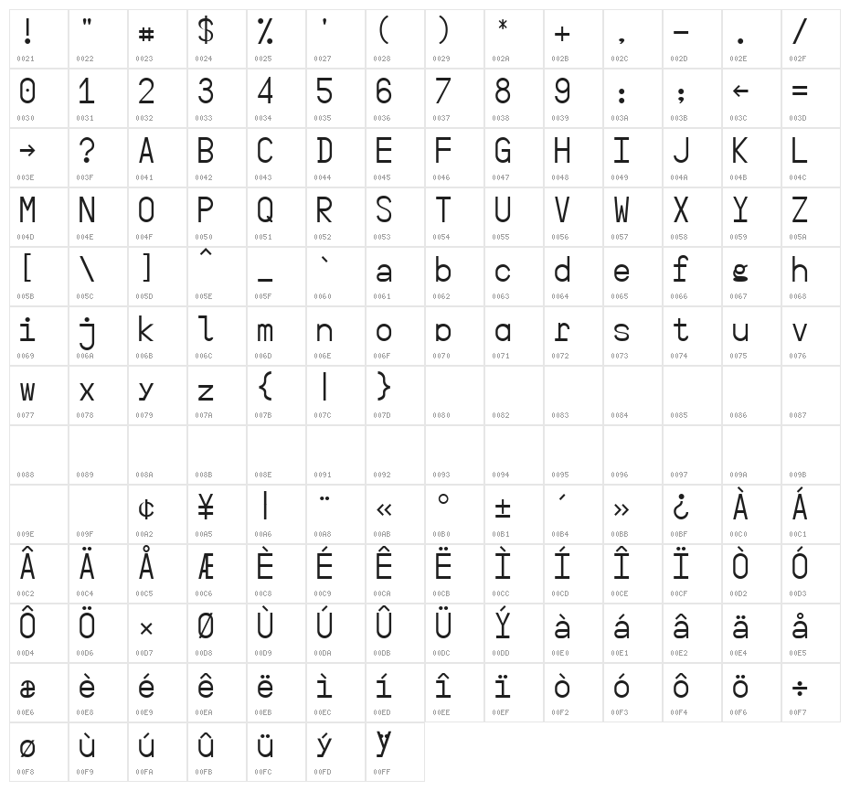 YesYesNo Character Map