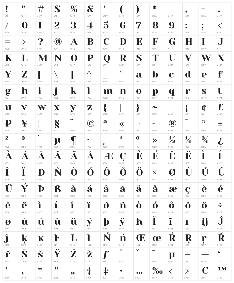 YesevaOne-Regular Character Map