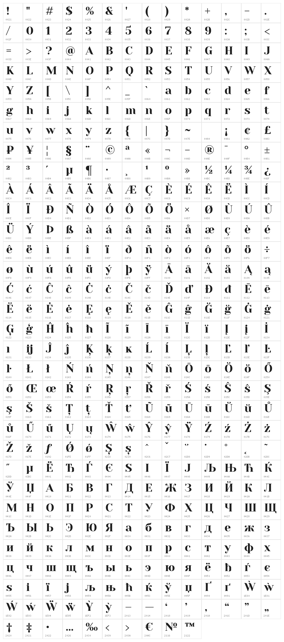 YesevaOne Character Map