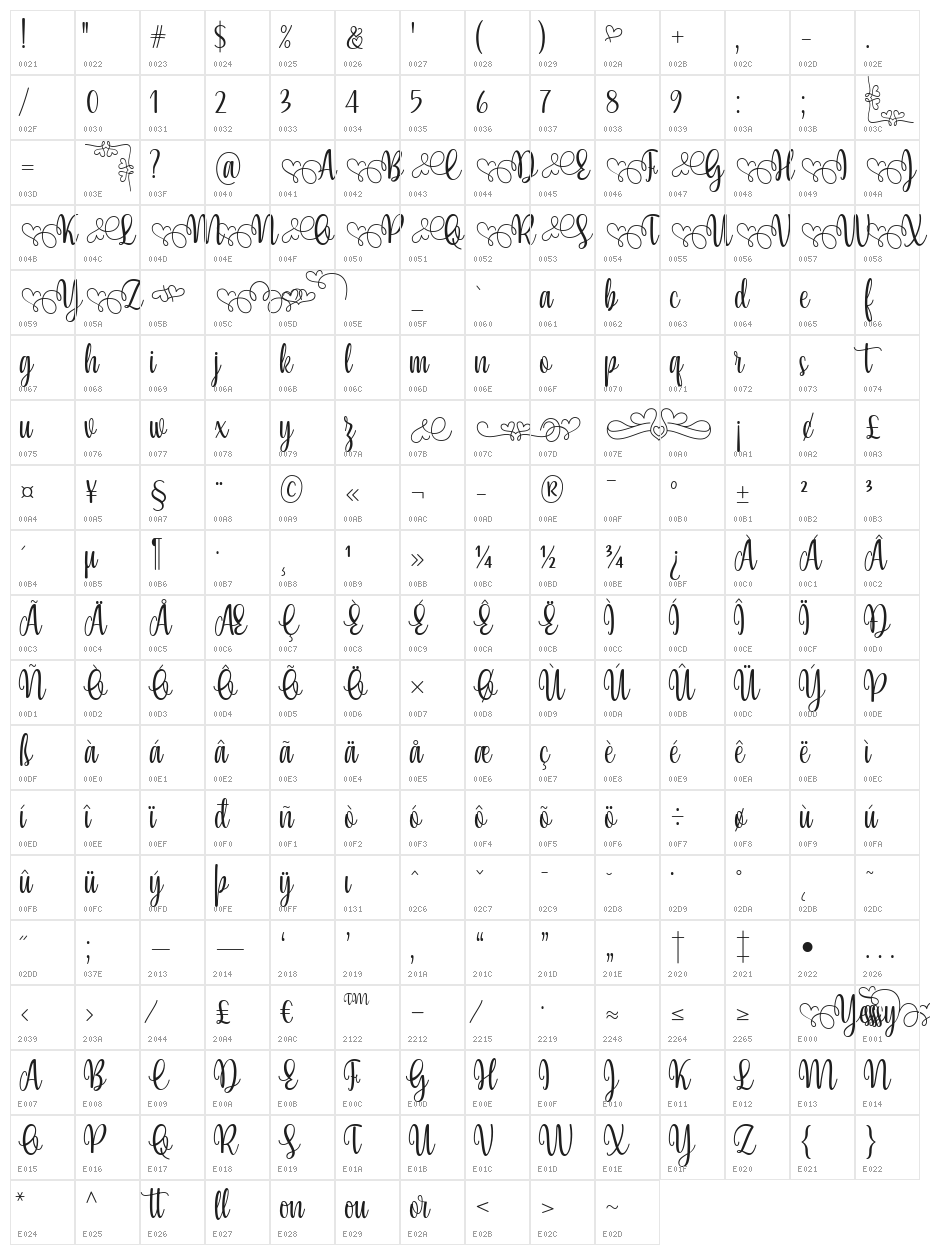 Yessy Character Map