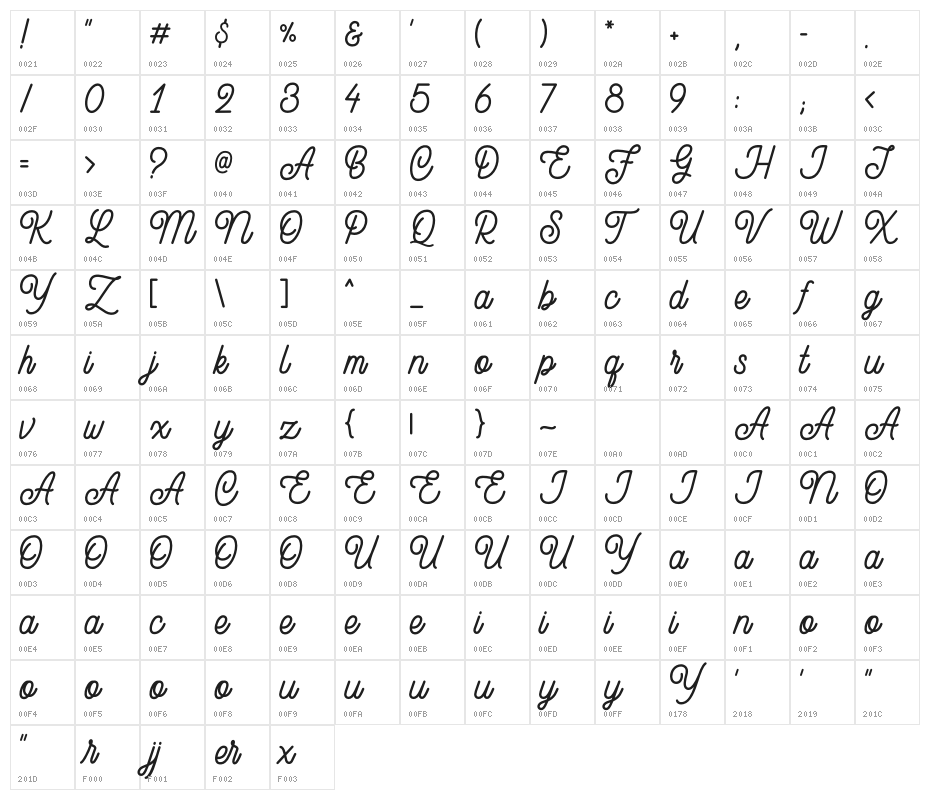 Yesterday Dream Script Character Map