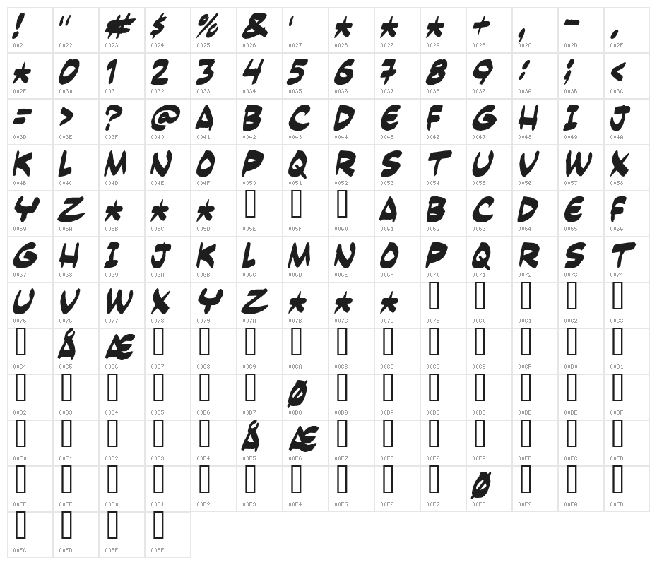 Yesterdays meal Character Map