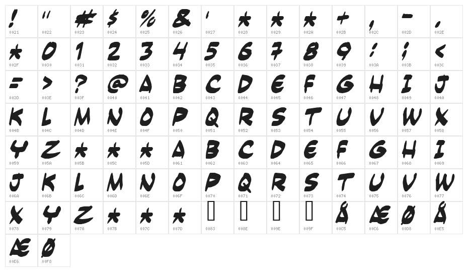 Yesterdays meal Character Map