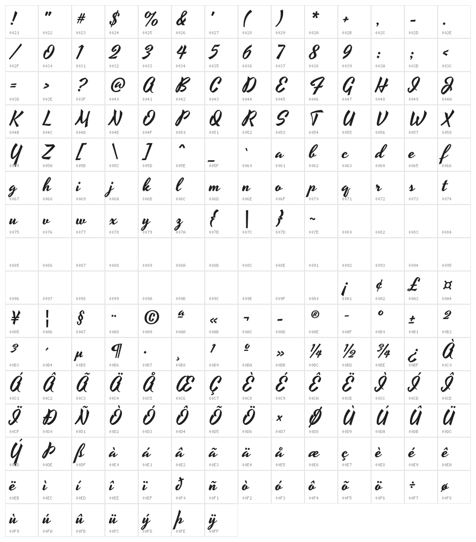 Yesteryear Character Map