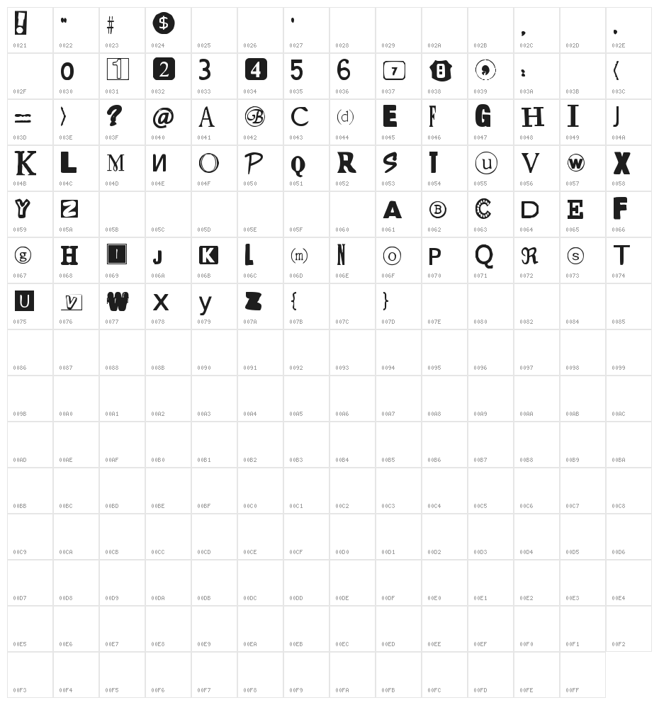 Yet Another Ransom Note Character Map