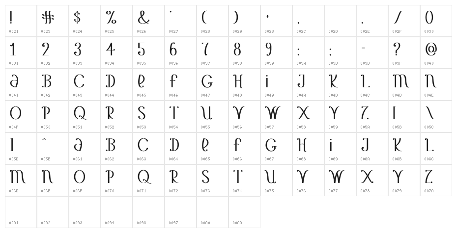 Yet Another Unbranded Banana Character Map