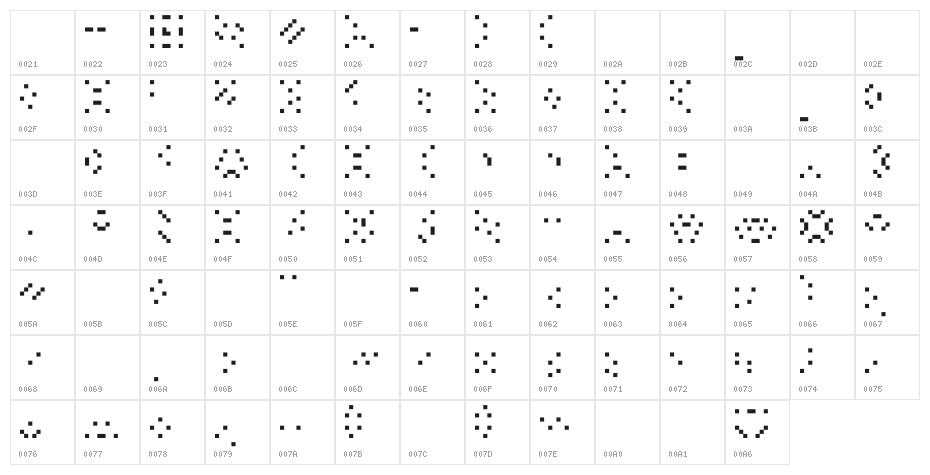 YetBumblerAlias Character Map