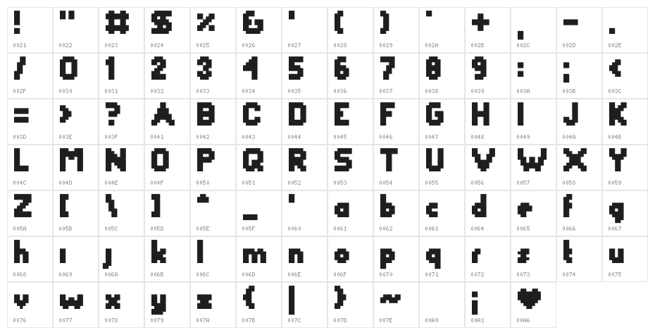 YetBumbler Character Map