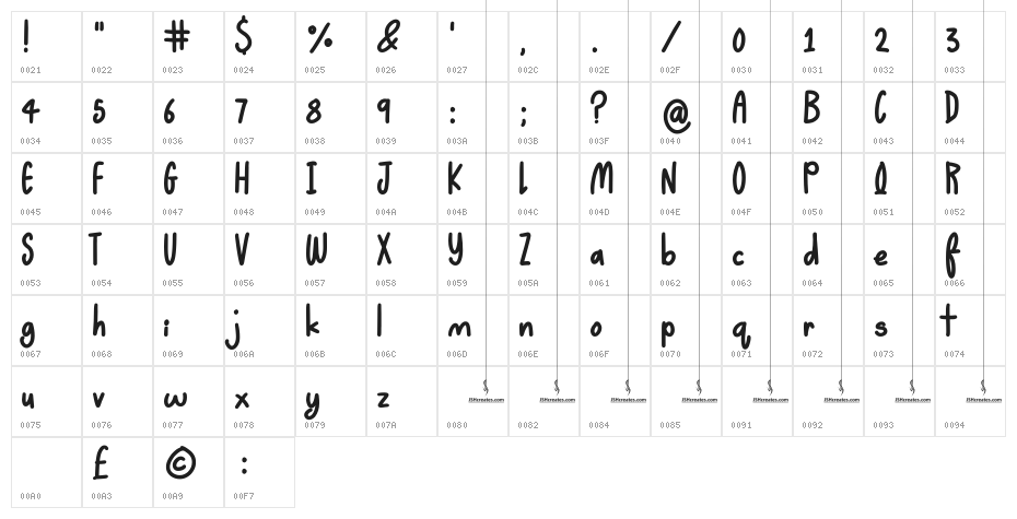 Yeti Sighting Character Map