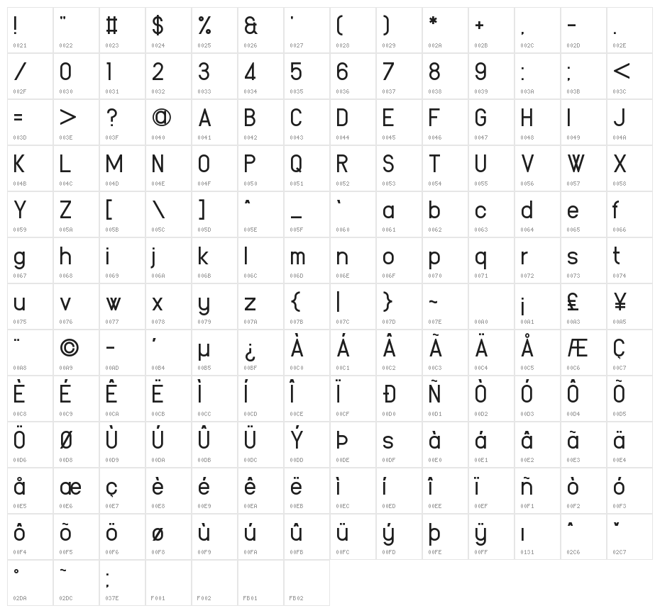 Yetimology Character Map