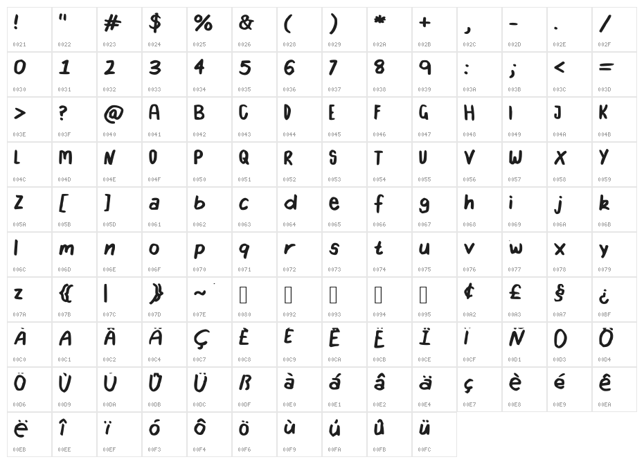 yearbook Character Map
