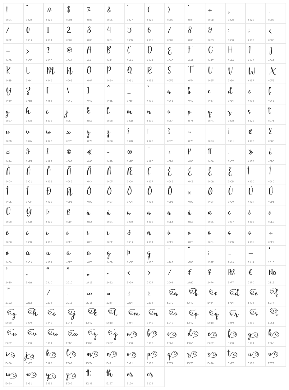 yellia Character Map