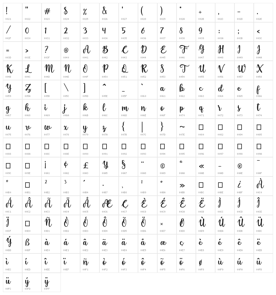 yellosun Character Map