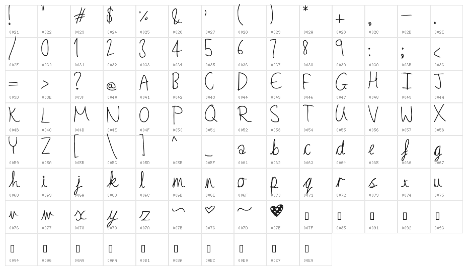 yet again Character Map