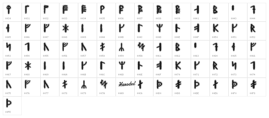 Yggdrasil Runic Character Map