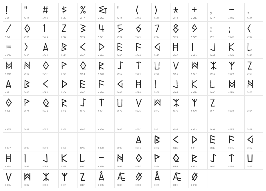 Yggdrasil Character Map