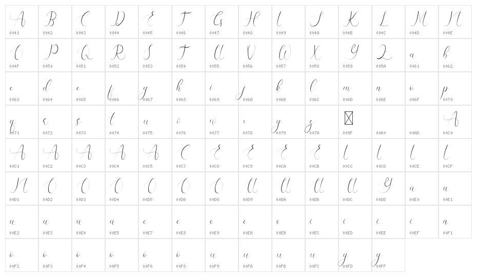 Yhasmeera Demo Character Map