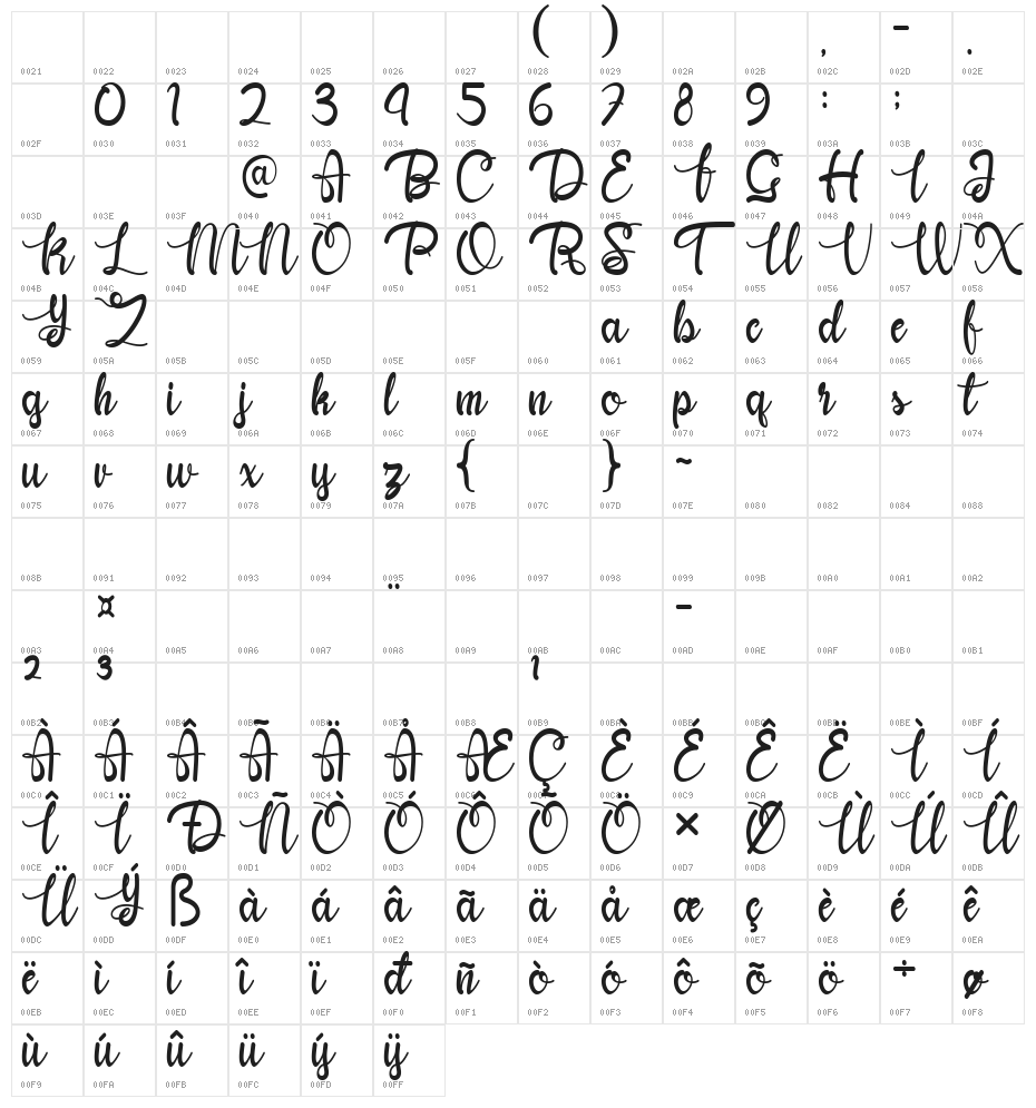 Yhulliantti Personal Use Only Character Map
