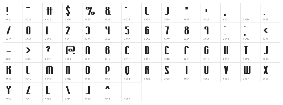 Yielding BRK Character Map