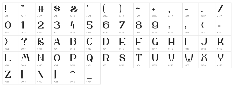 Yiggivoo Normal Character Map