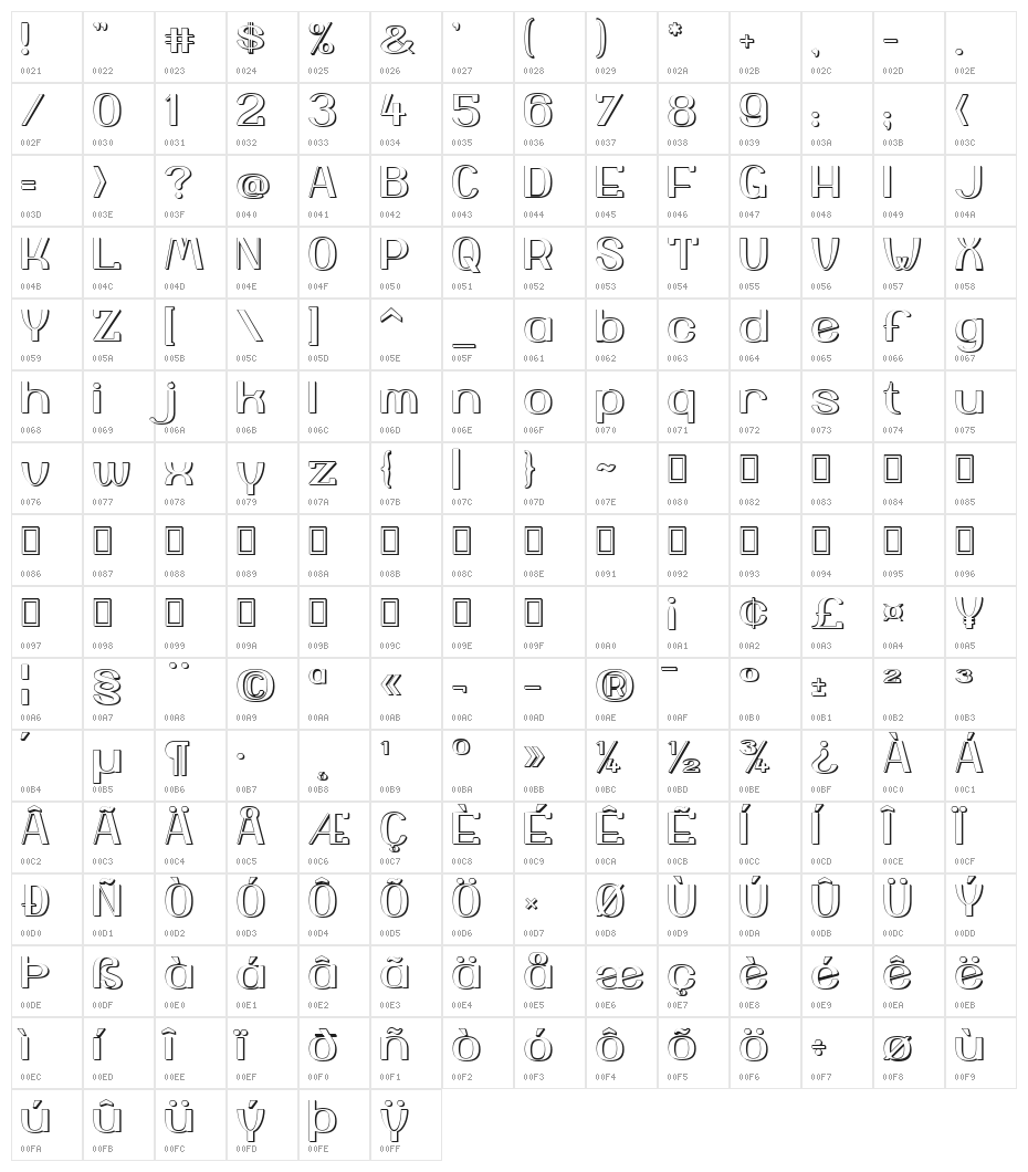 Yiggivoo Unicode 3D Character Map