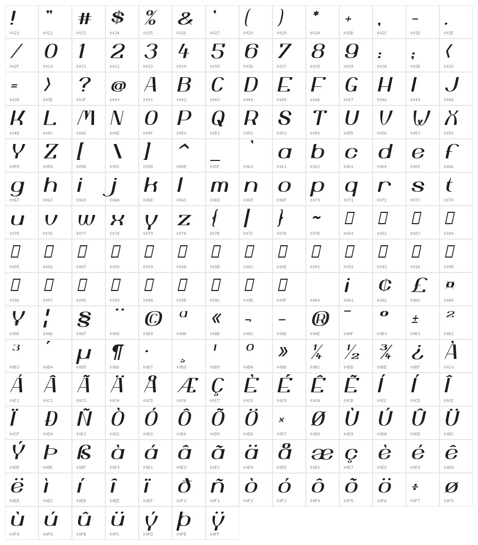 Yiggivoo Unicode  Italic Character Map