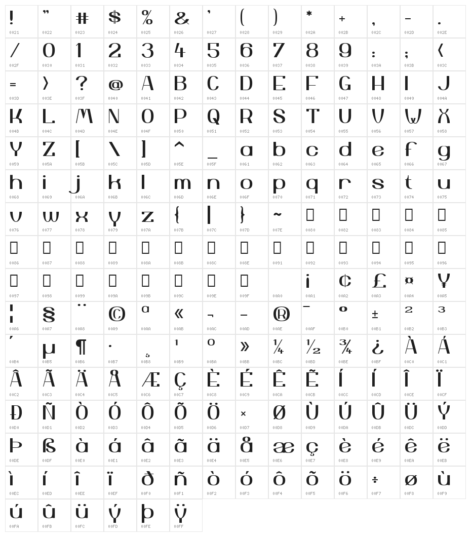 Yiggivoo Unicode Character Map
