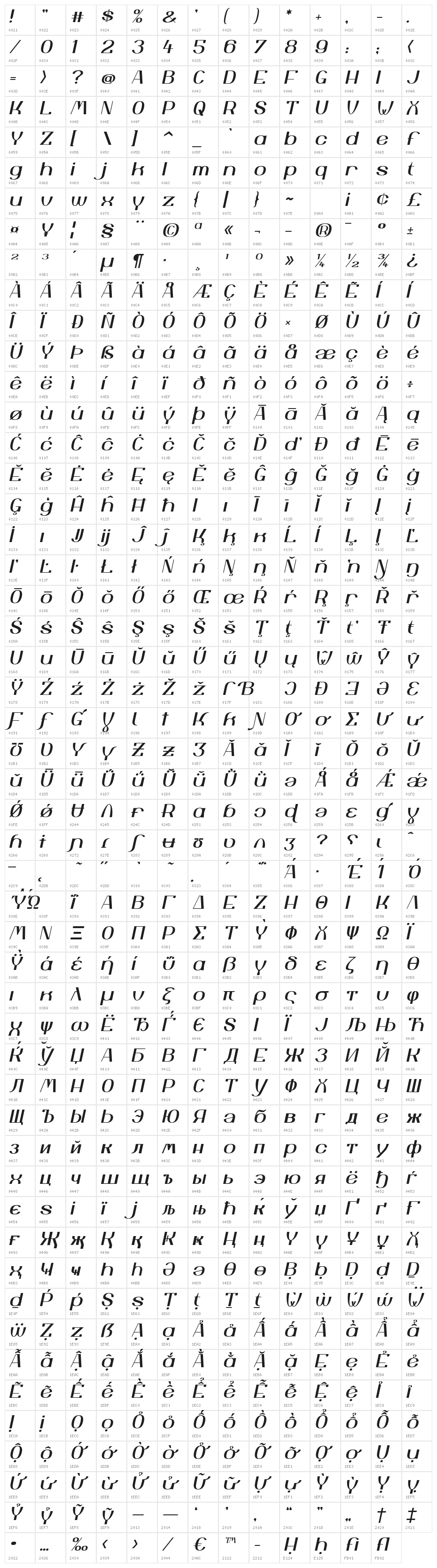 YiggivooUnicode-Italic Character Map